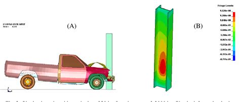 medium load impact